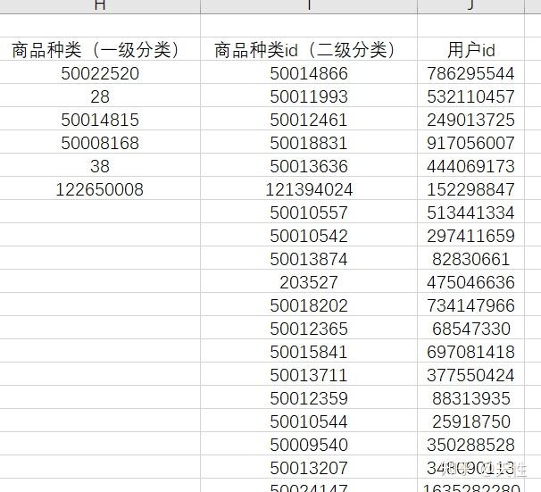 通過去重發現商品一級分類有6類,二級分類有662類3.嬰兒性別2.