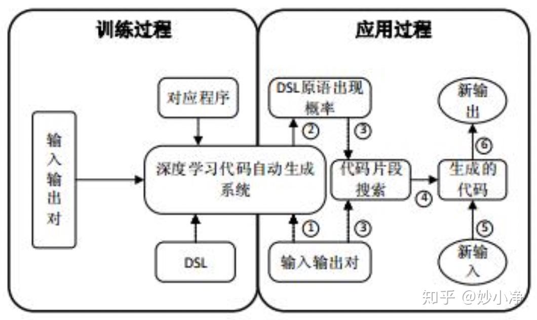 java课程_招贴设计课程总结_java课程设计报告总结