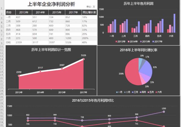 高级会计师整理399套财务报表excel模板xlsx自带公式动态生成