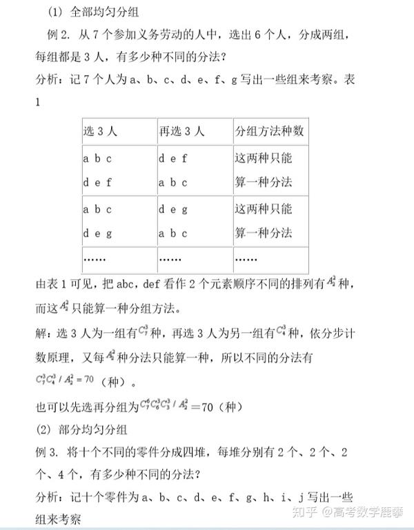 排列组合的各种知识点以及解题小技巧 排列组合知识点详解 崇爱网