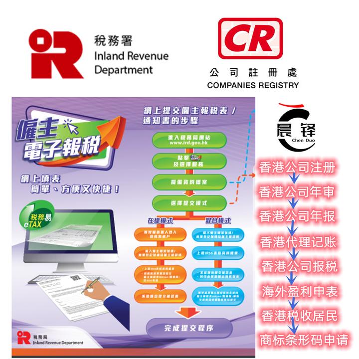 香港公司年报未及时办理会导致什么后果呢 - 知乎