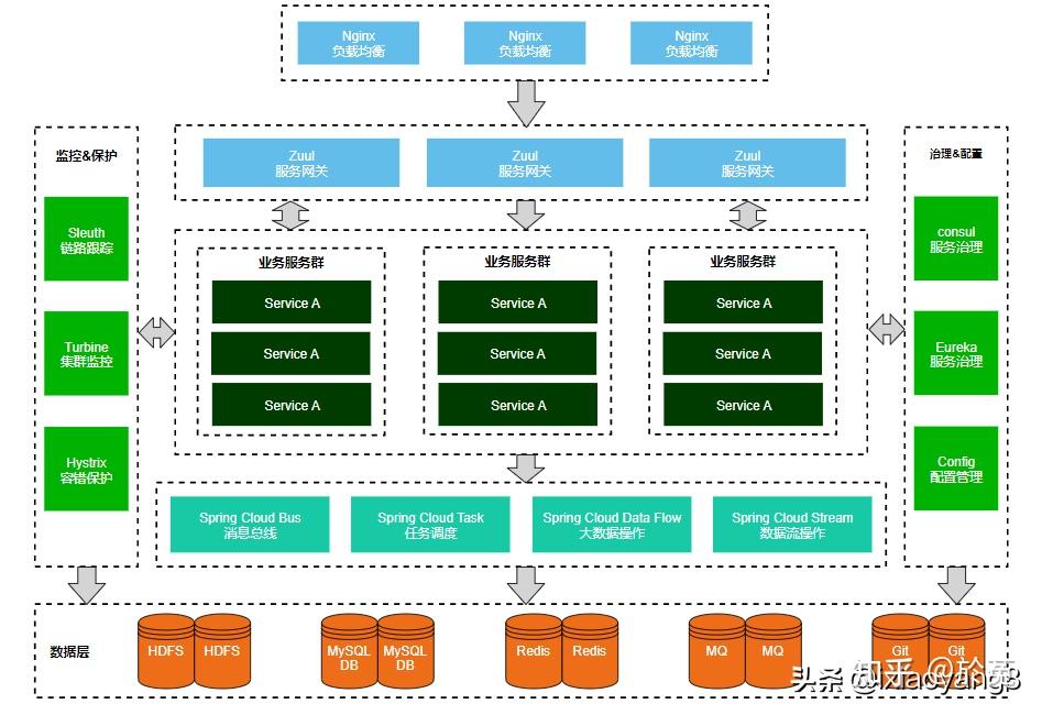 深入探讨SaaS产品的技术架构设计:关键原则与最佳实践 - 知乎