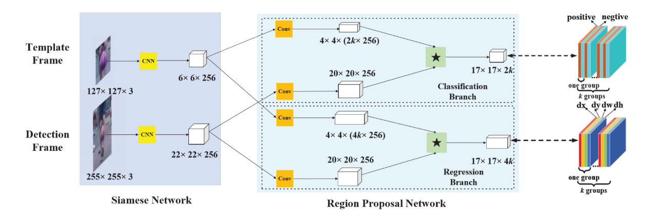 商汤科技44篇论文入选CVPR 2018