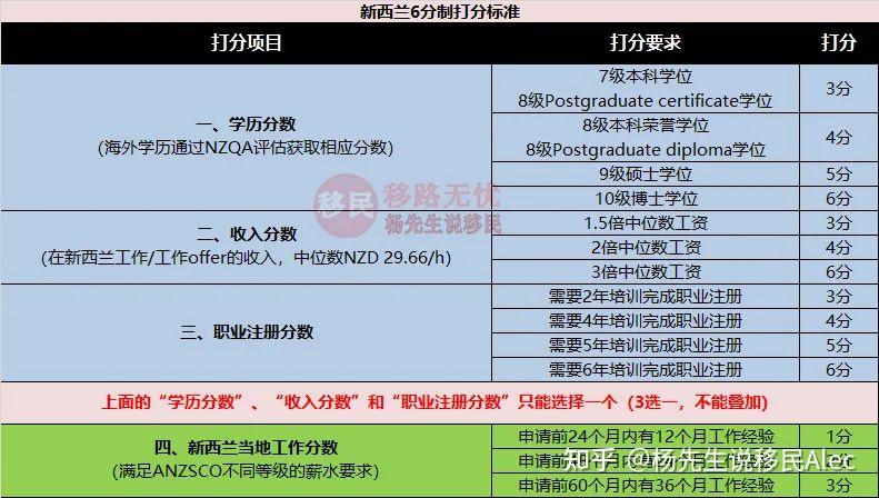 新西兰移民都有哪些方式?