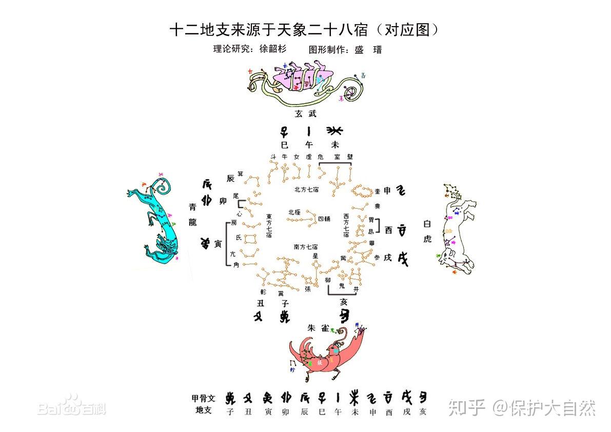五运六气与古天文 - 知乎