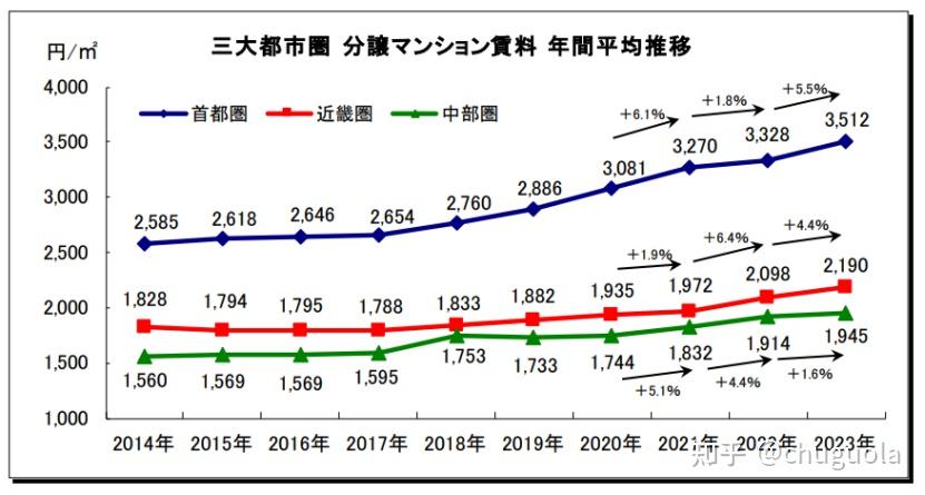 日本东京房价图片