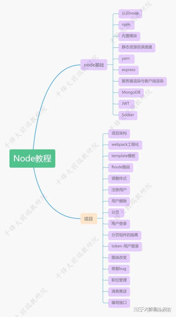 2022年最新全套前端学习路线图(附资源)11 2022年最新全套前端学习路线图(附资源)