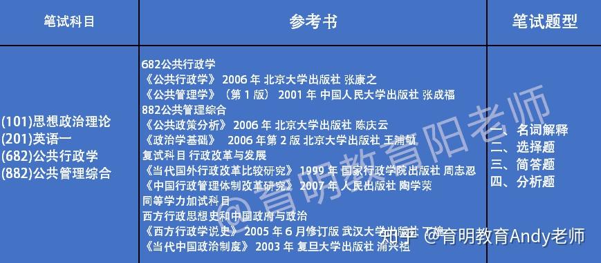 2020考研華北電力大學公共管理專業考研數據分析