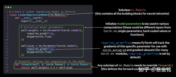 PyTorch 工作流程 - 知乎