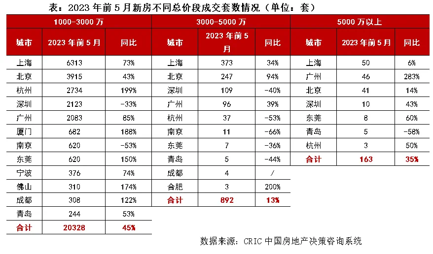 新政首周,豪宅行情领跑!天津豪宅一哥出圈! - 知乎