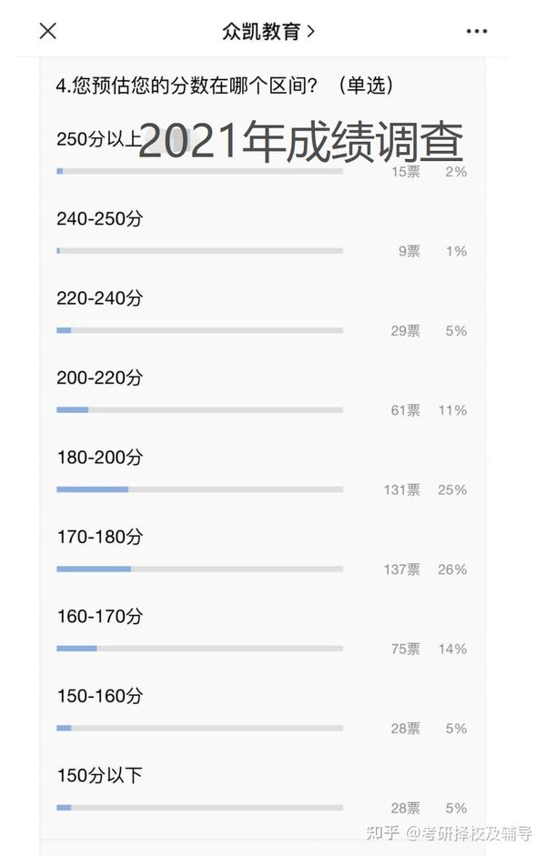 工学研究生录取分数线_2023年哈工大研究生院录取分数线_工业大学研究生分数线