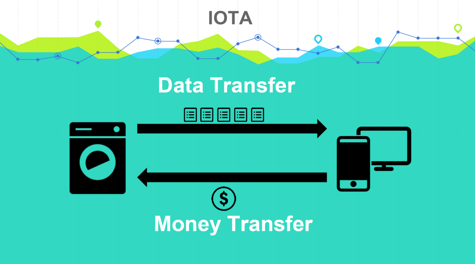 区块链与物联网结合:解读数字货币IOTA在机器
