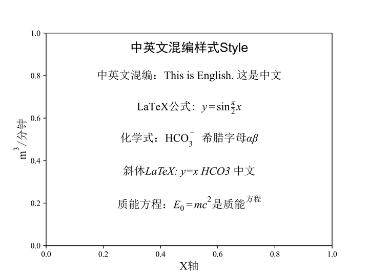 利用 Python 的 Matplotlib 画图时如何实现英文字体为新罗马（Times New Roman）而中文字体为宋体（SimSun ...