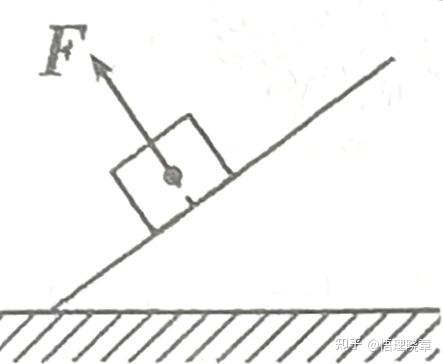 如何确定一个物体的支持力方向和接触面？ 知乎