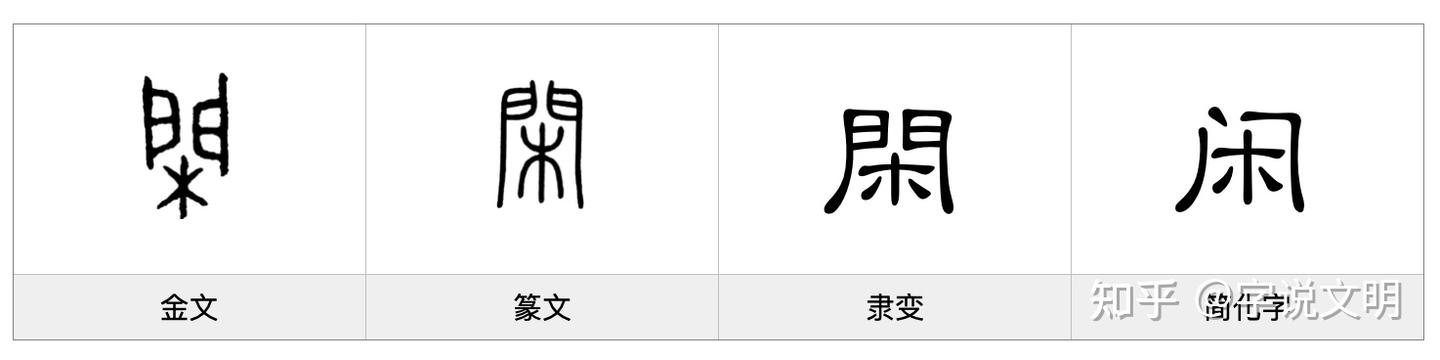 闲——每日一字·门部字 - 知乎