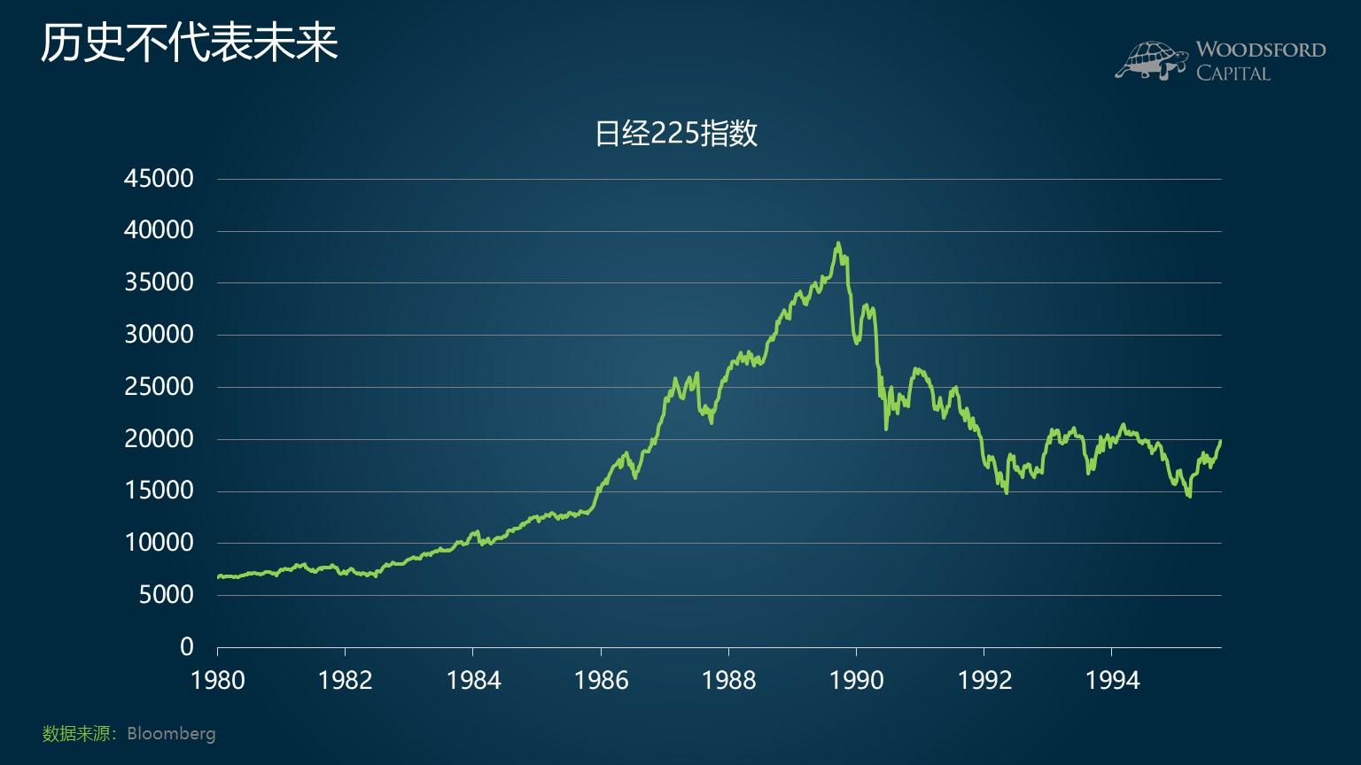 海龟在股市是什么意思（海龟买卖
业务
法则在a股的实战）