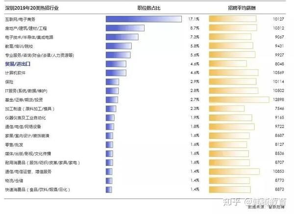 你可能不知道 国际通商专业的同学就没愁过就业这件事 知乎
