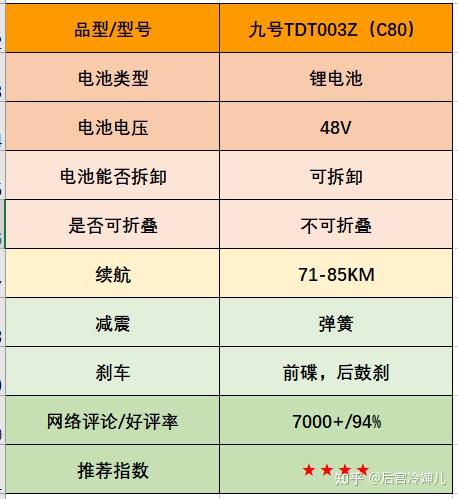 小牛,爱玛,雅迪家用电动车品牌推荐