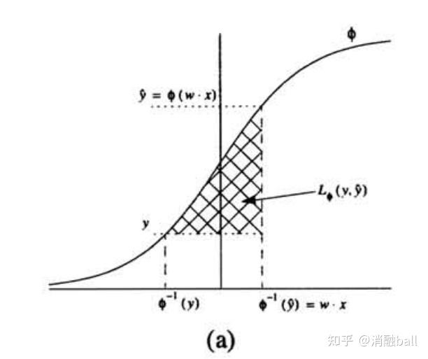 区分flow matching模型中的CFM，I-CFM和OT-CFM——解释一张图 - 知乎