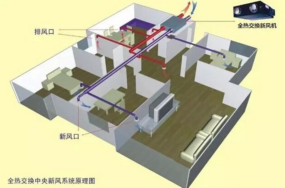 住宅新风系统剖析，让你的房间深呼吸 - 知乎
