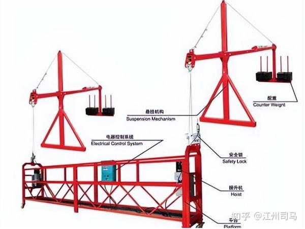 高处作业施工吊篮计算模型及计算过程,吊篮安拆要求详解 - 知乎