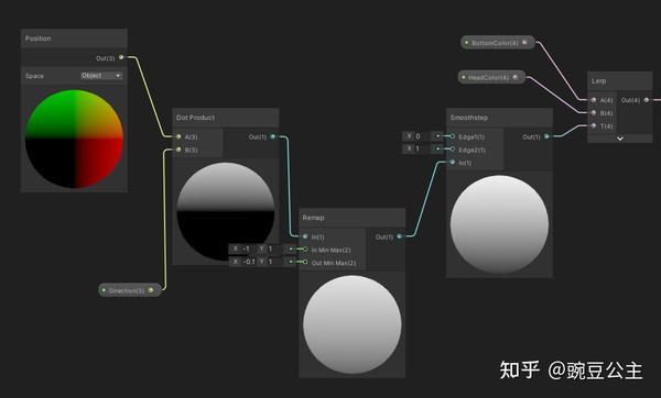 【Unity+Shader Graph】固定方向溶解效果 - 知乎 image.