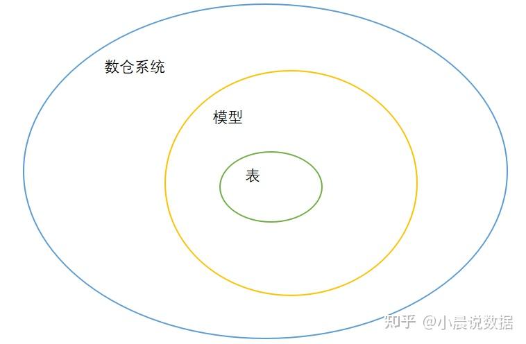 网易云音乐数仓维度建模实践模型设计篇