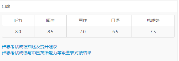 英语基础差的同学看过来 三战雅思 7 5收官 网课吐血整理 知乎