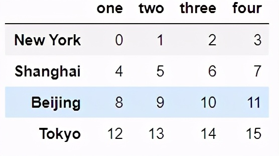 Python的pandas的drop Pandas中drop Pythondrop