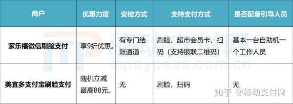 刷脸支付贵州服务中心_贵阳刷脸支付代理公司地址_贵州刷脸支付