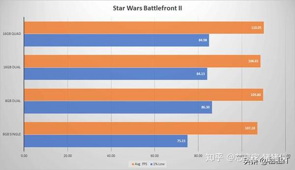 单根内存 双通道