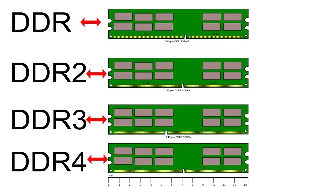 Чем отличается ddr3 от ddr3 видеокарта