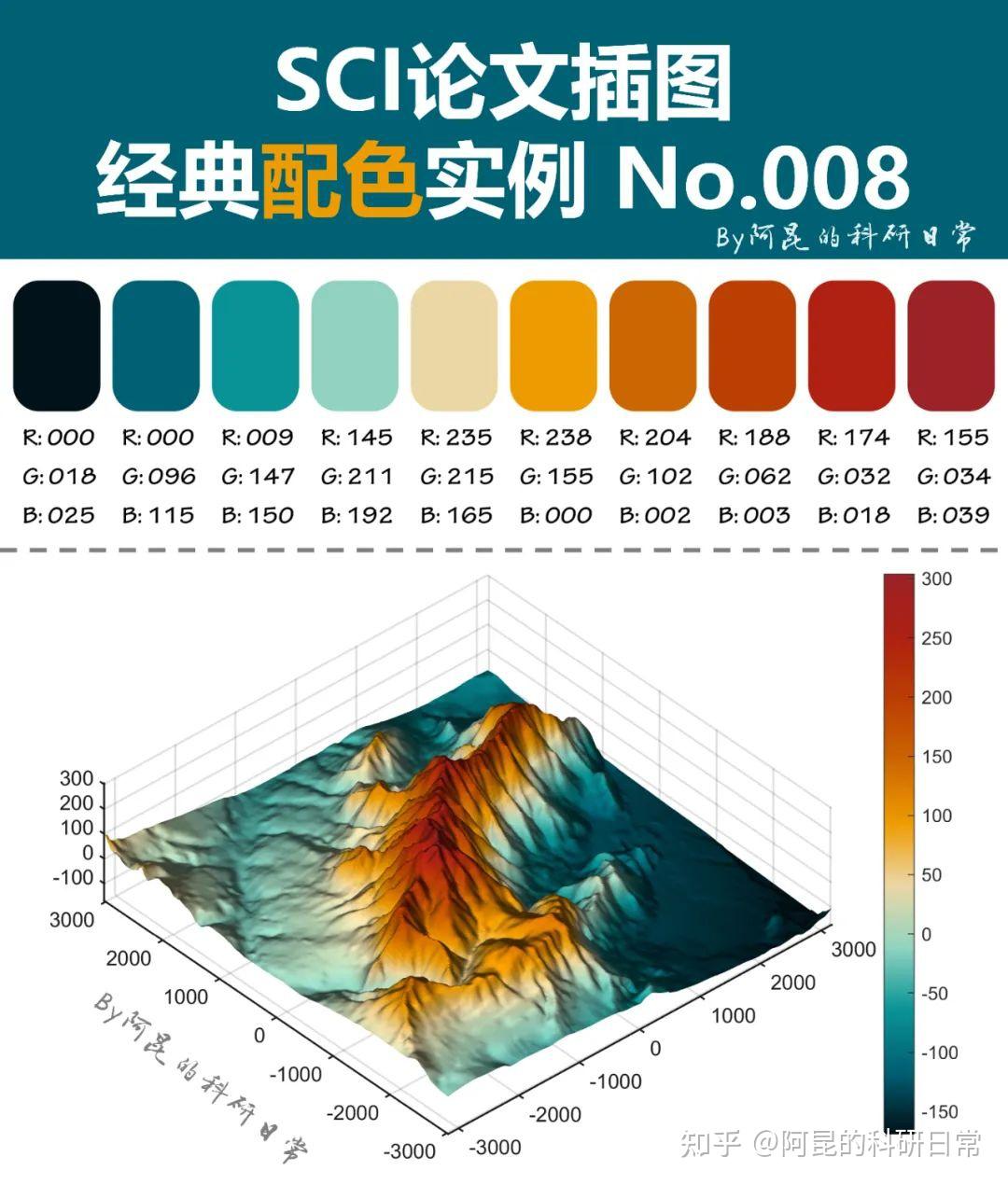 不会配色?看这里~SCI论文插图经典配色实例第4期 - 知乎