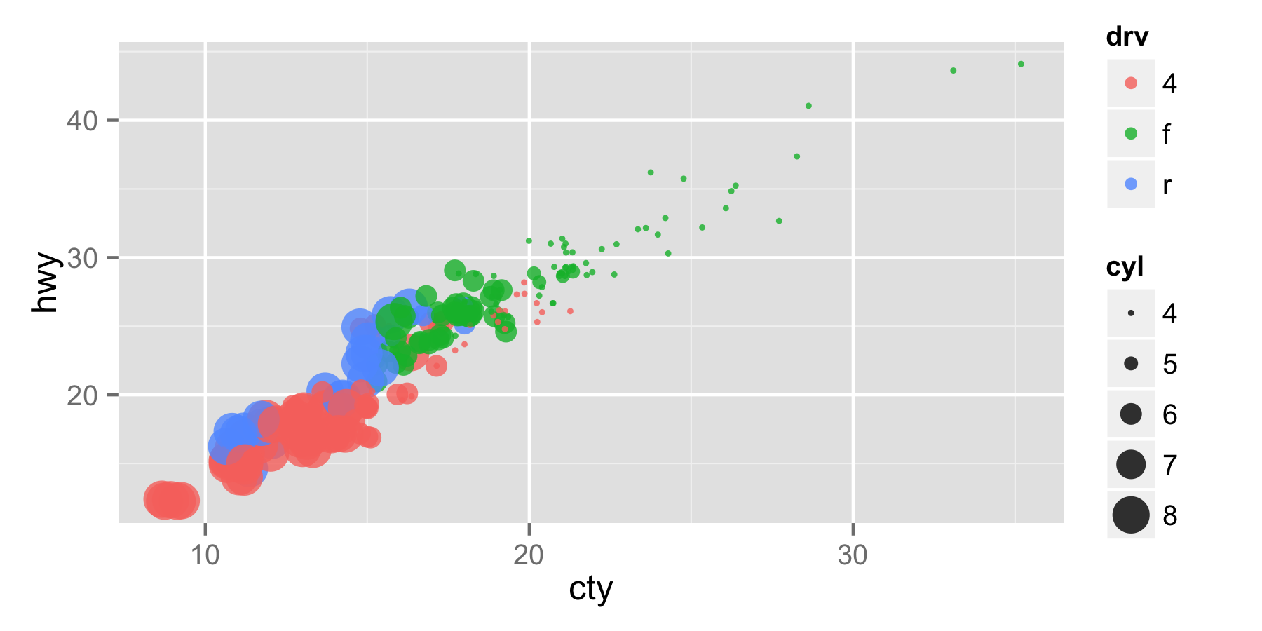 ggplot绘图的艺术-2：ggplot2的绘图思想 - 知乎