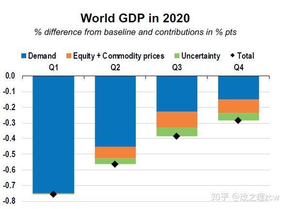 云贵川各区域gdp_无锡上半年各区域GDP大曝光 看看江阴排第几(3)