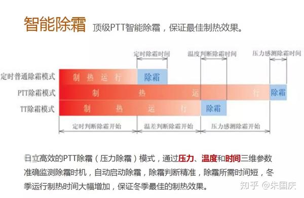 一文搞懂水系统中央空调和氟系统中央空调 知乎