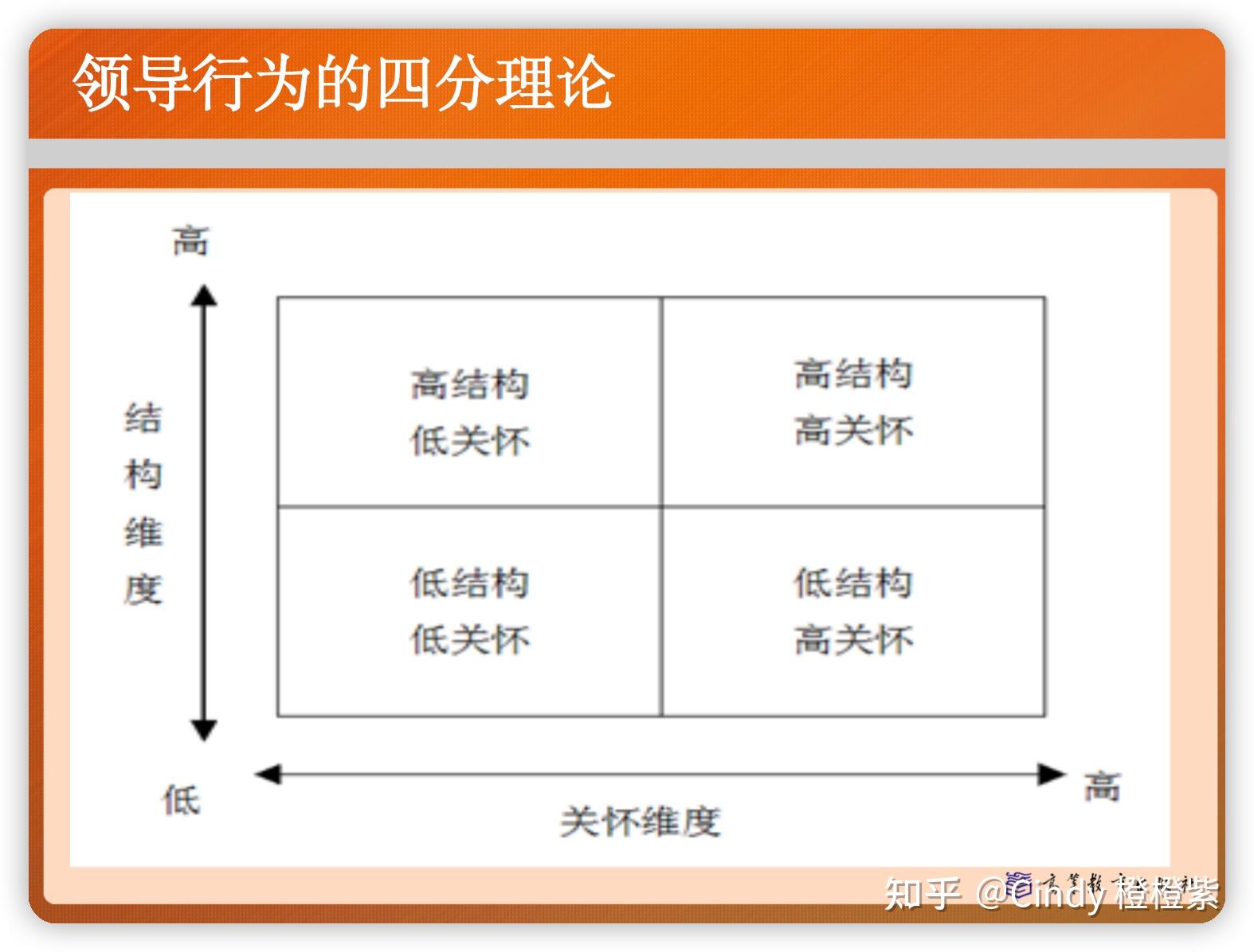 组织行为学-领导 知乎