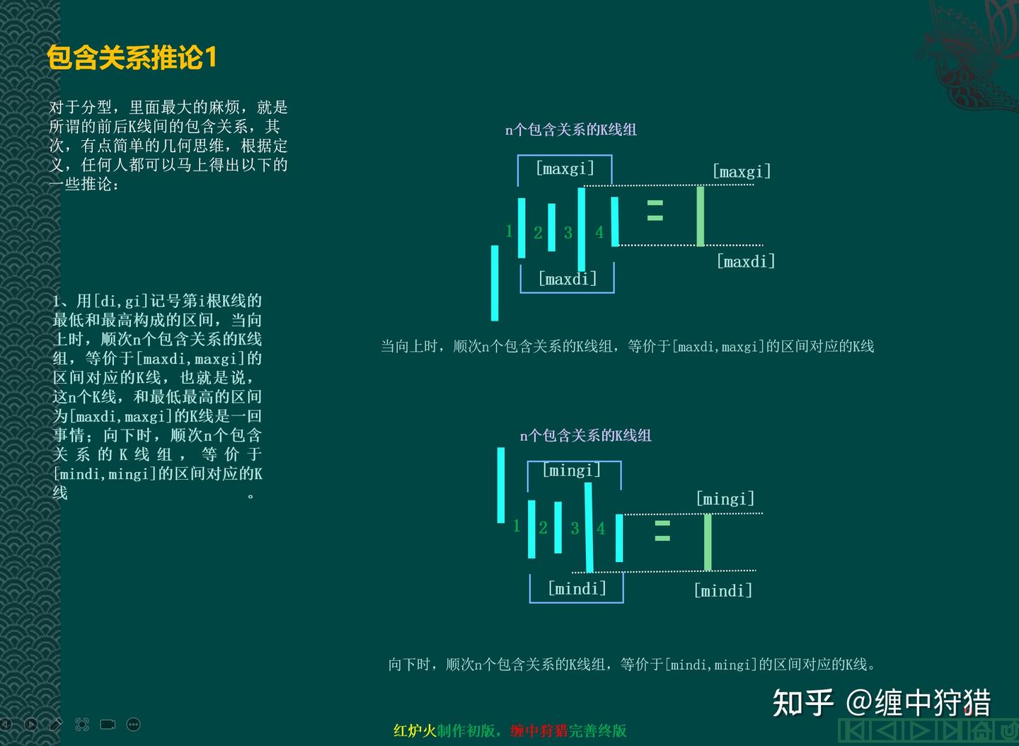 缠中狩猎缠论基础教学1：缠论K线合并与分型- 知乎