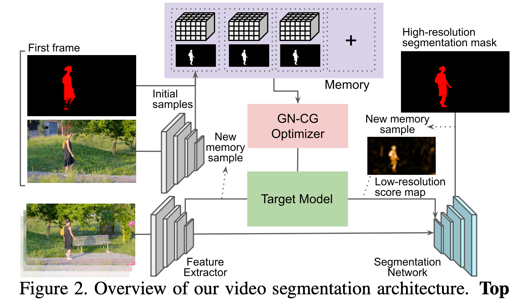 Vos cvpr20 learning fast and robust target models 