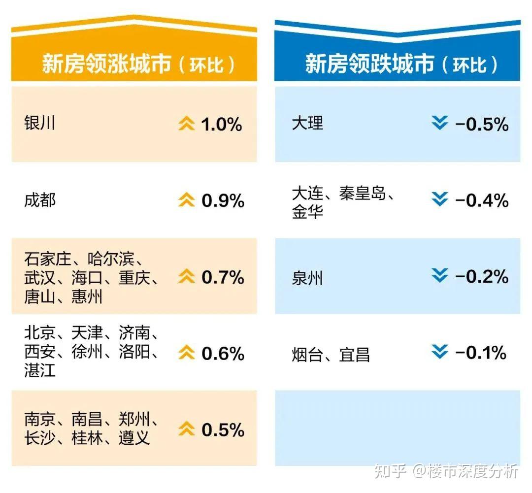 上海二手房今年首次环比下跌! - 知乎