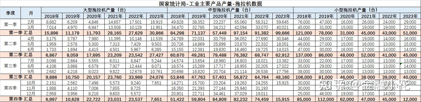 國家統計局工業主要產品產量及增長速度拖拉機數據10月份對比