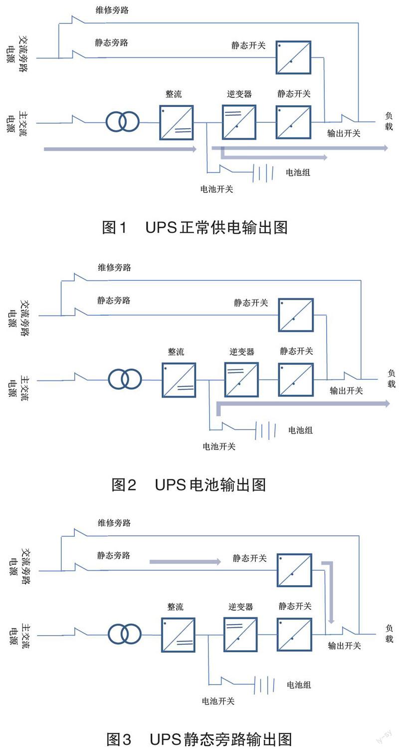 变电所 ups 停机事件的原因分析与对策