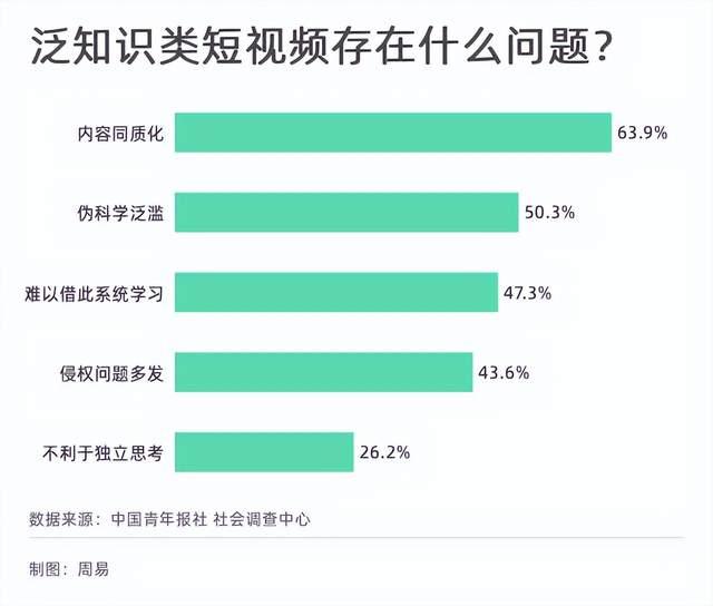 怎么边听网课边刷抖音呢(怎样可以边听网课边玩手机)
