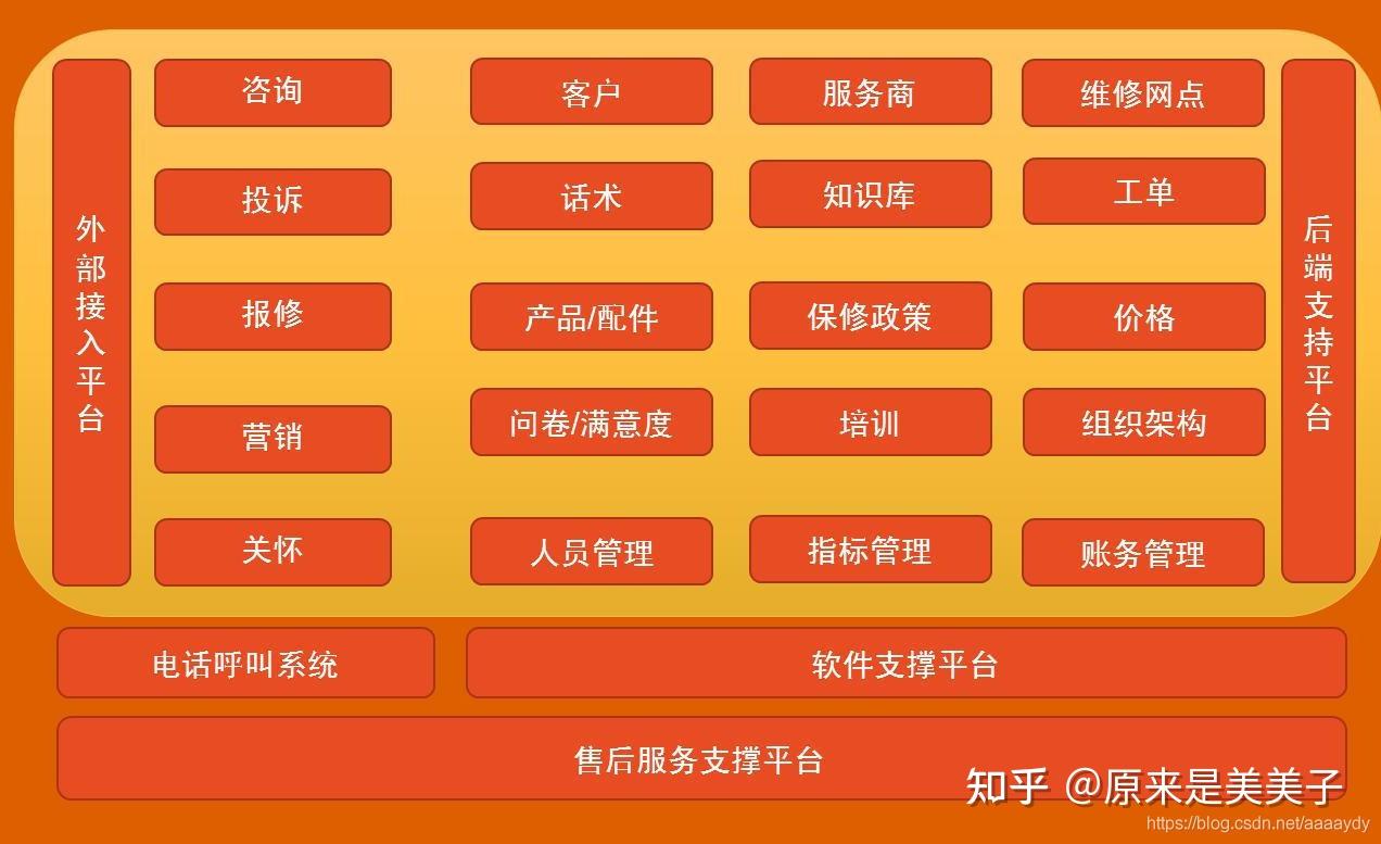 飞鸽——客服系统功能简述 - 知乎