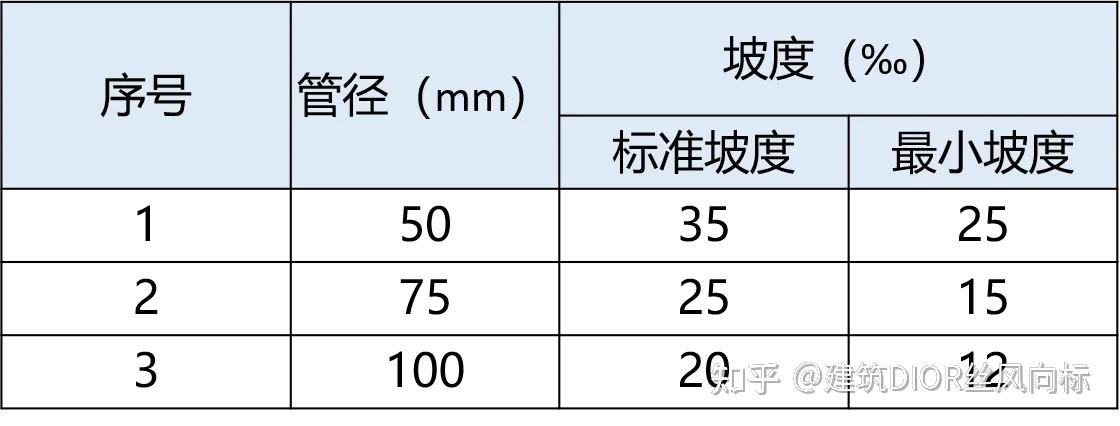 室内管道排水走向：理解不同排水装置的水流方向 (室内管道排水不畅故障的一般处理方法是什么?)