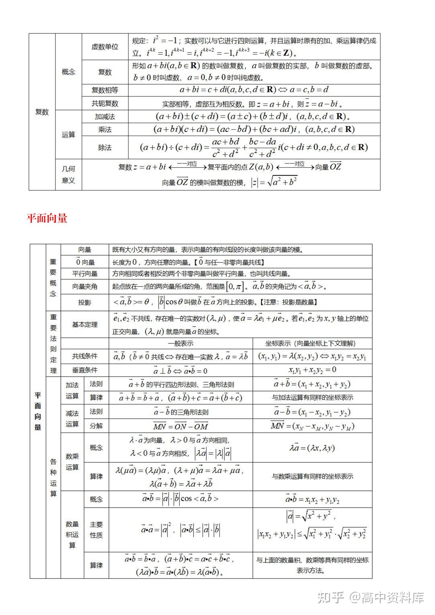 班主任:我将高中数学汇成28张表,涵盖三年知识点,暑假逆袭必背 - 知乎