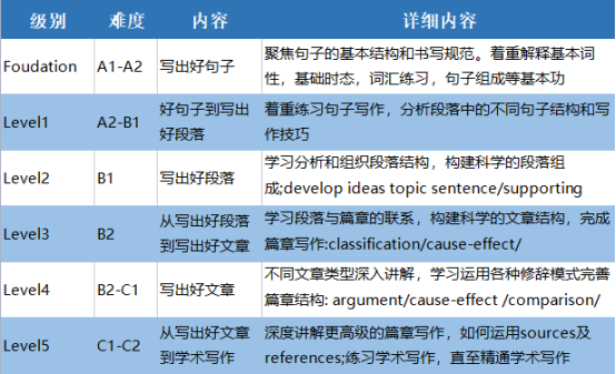 教材详解|美国国家地理写作教材Great Writing - 知乎