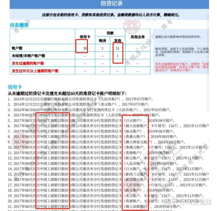 30個信用卡賬戶51筆網貸借唄餘額25萬我的徵信還能買房嗎