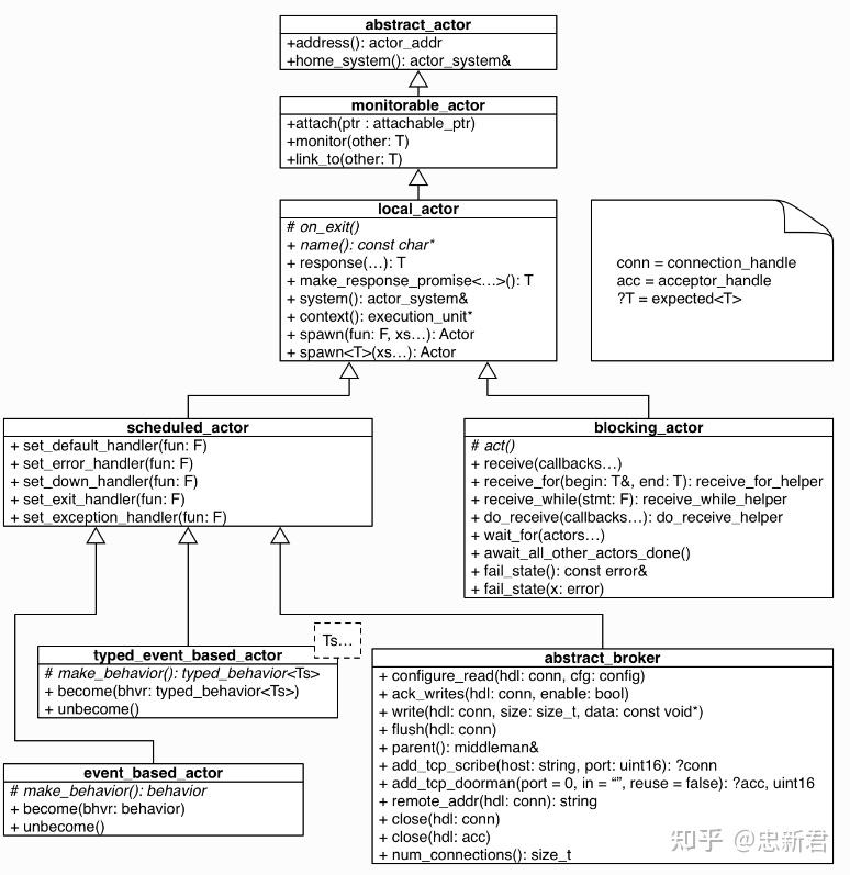 C++ Actor Framework (CAF) 中文手册(五) - 知乎