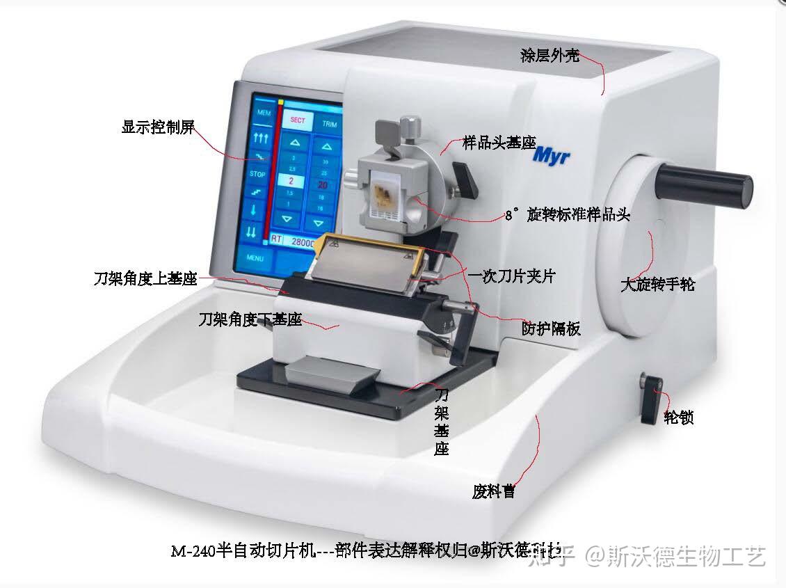 石蜡切片机日常问题判断与常规维护进口m240半自动切片机为例讲解